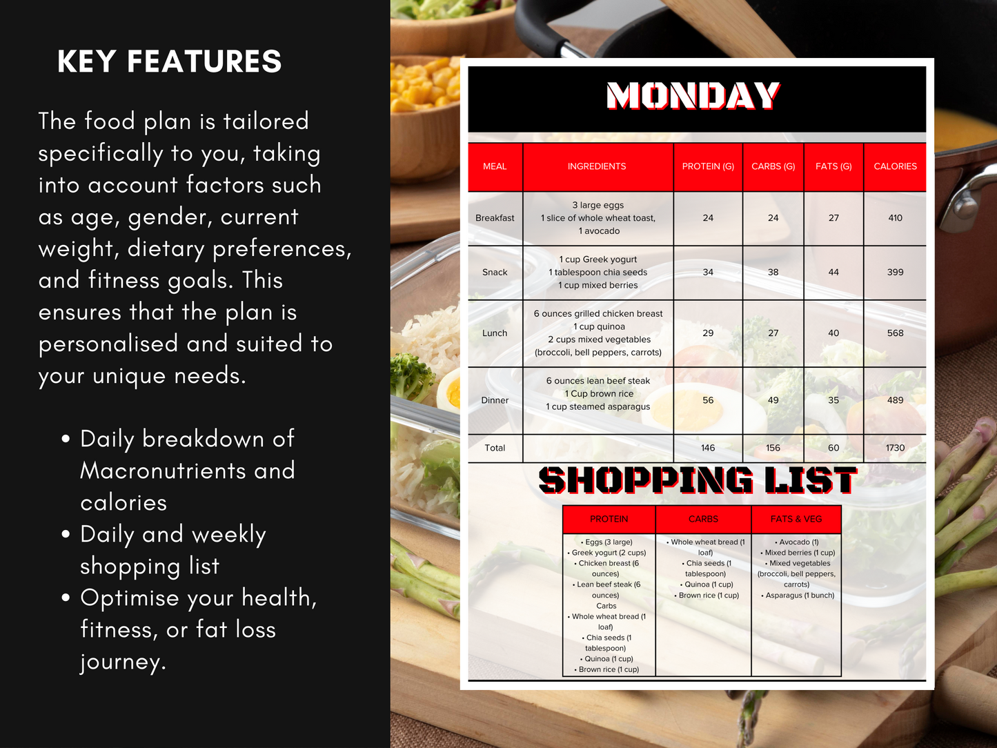 7 Day Custom Ultimate Food Plan