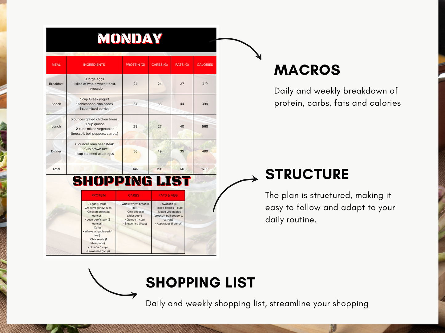 7 Day Custom Ultimate Food Plan