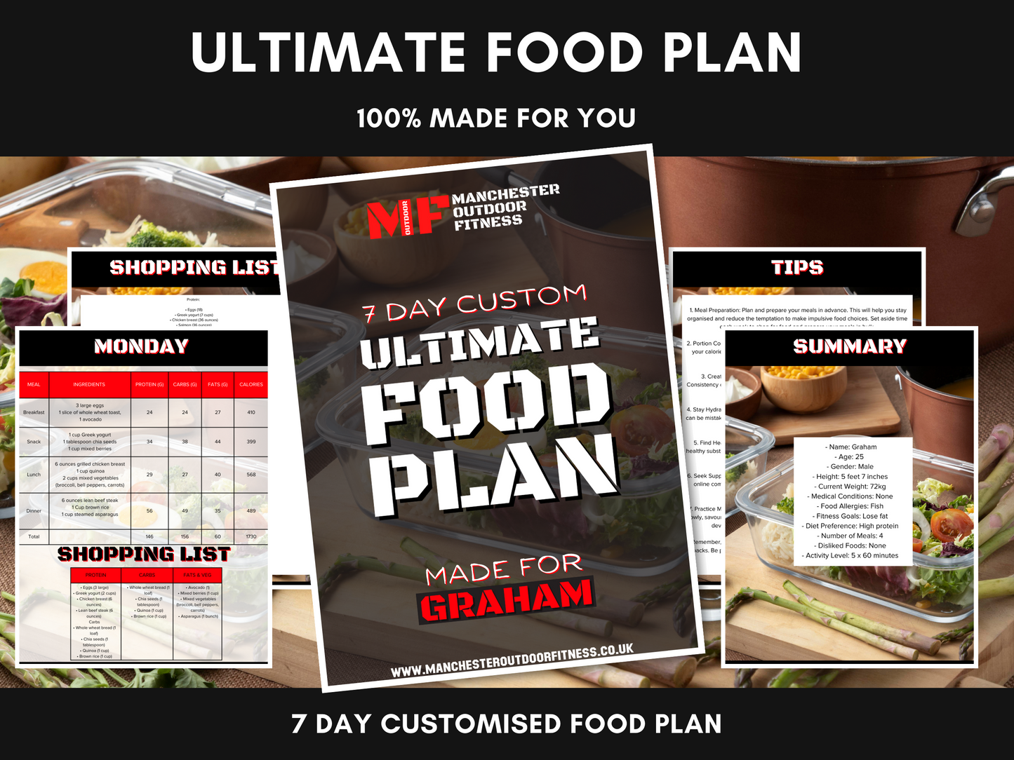 7 Day Custom Ultimate Food Plan