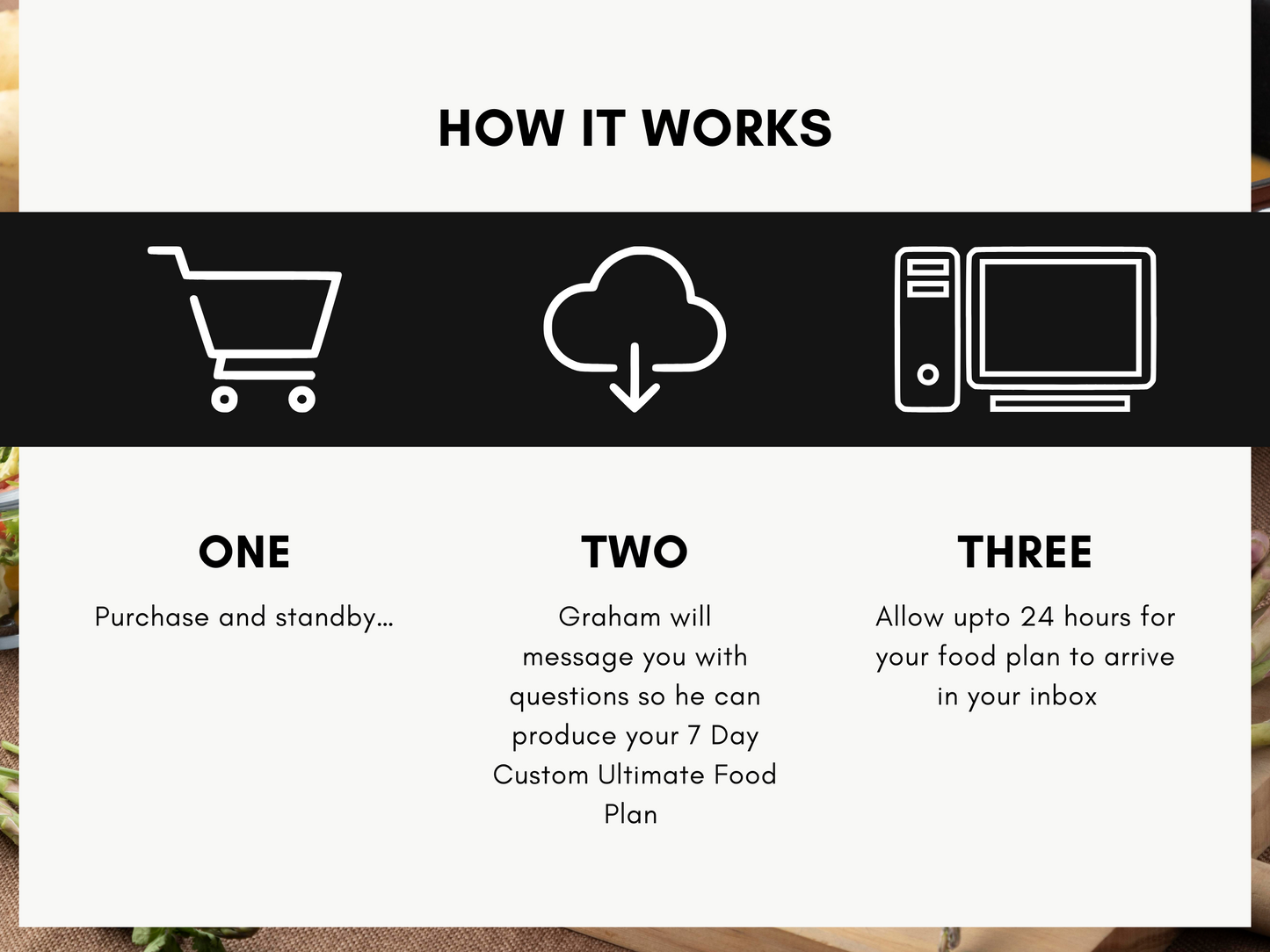 7 Day Custom Ultimate Food Plan